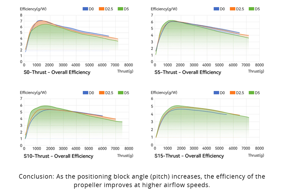 T-Motor MF2211VP Polymer Manual Variable Pitch Folding Propeller
