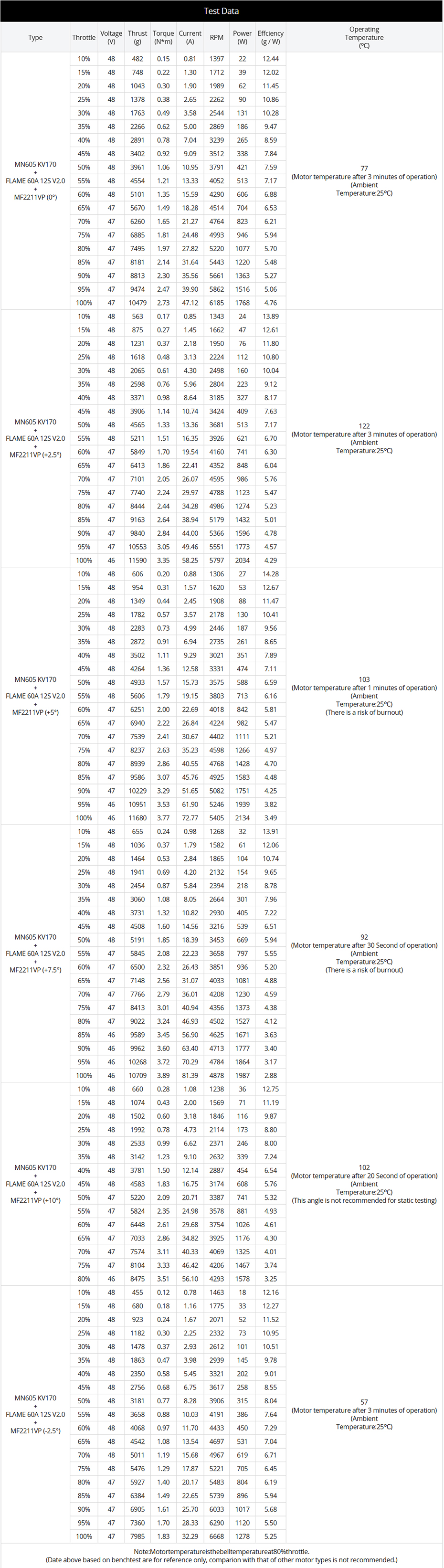 T-Motor MF2211VP Polymer Manual Variable Pitch Folding Propeller