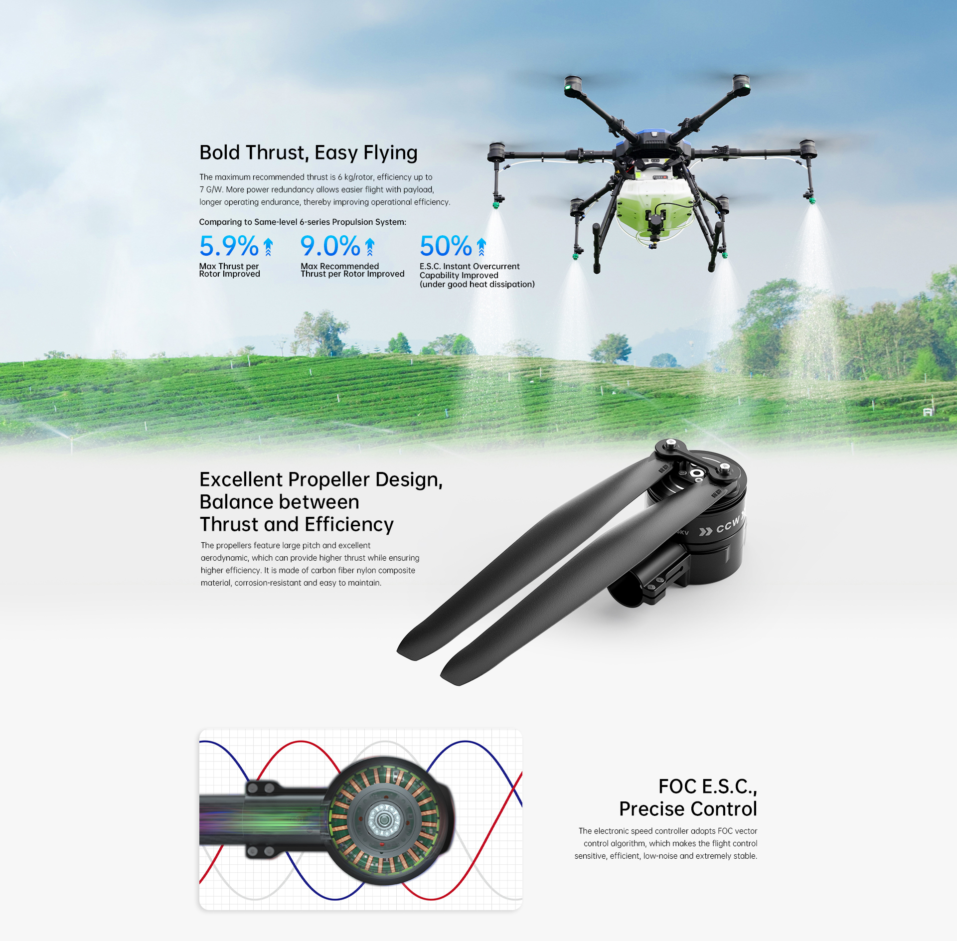 SIYI E6 Propulsion System
