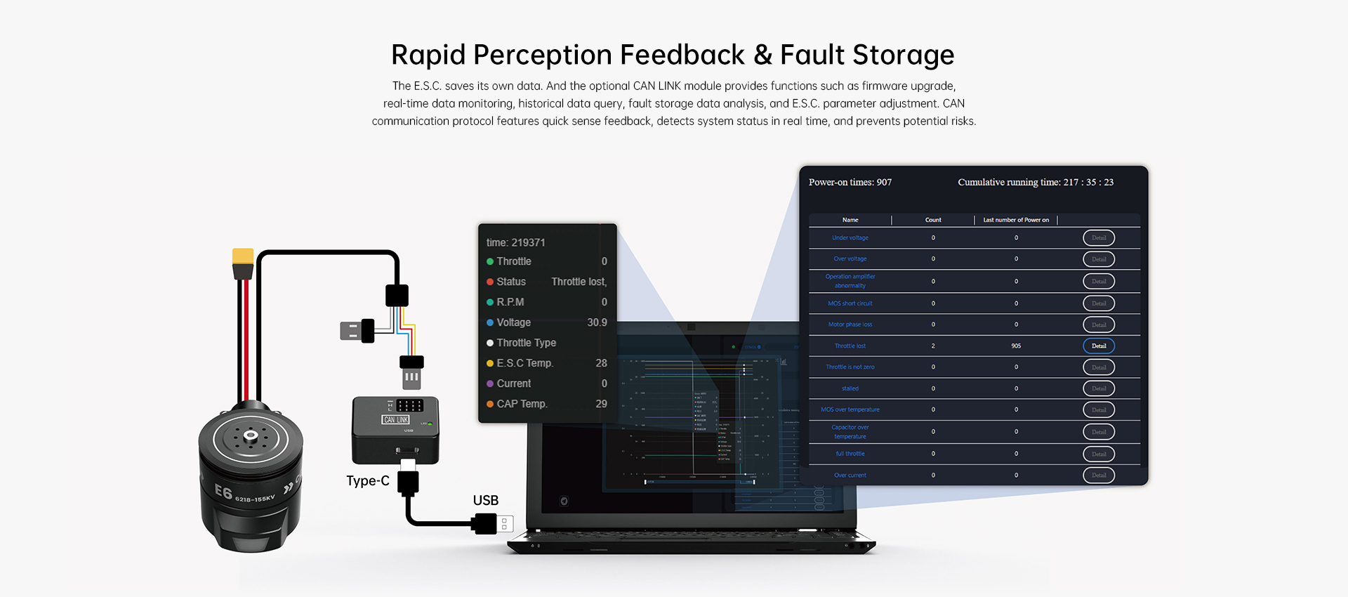 SIYI E6 Propulsion System