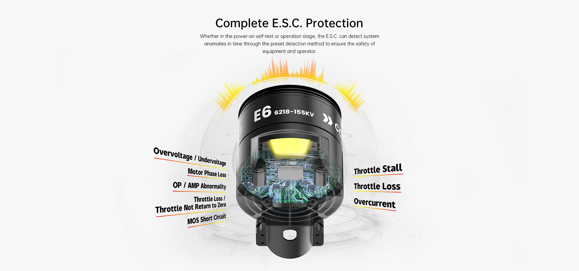 SIYI E6 Propulsion System
