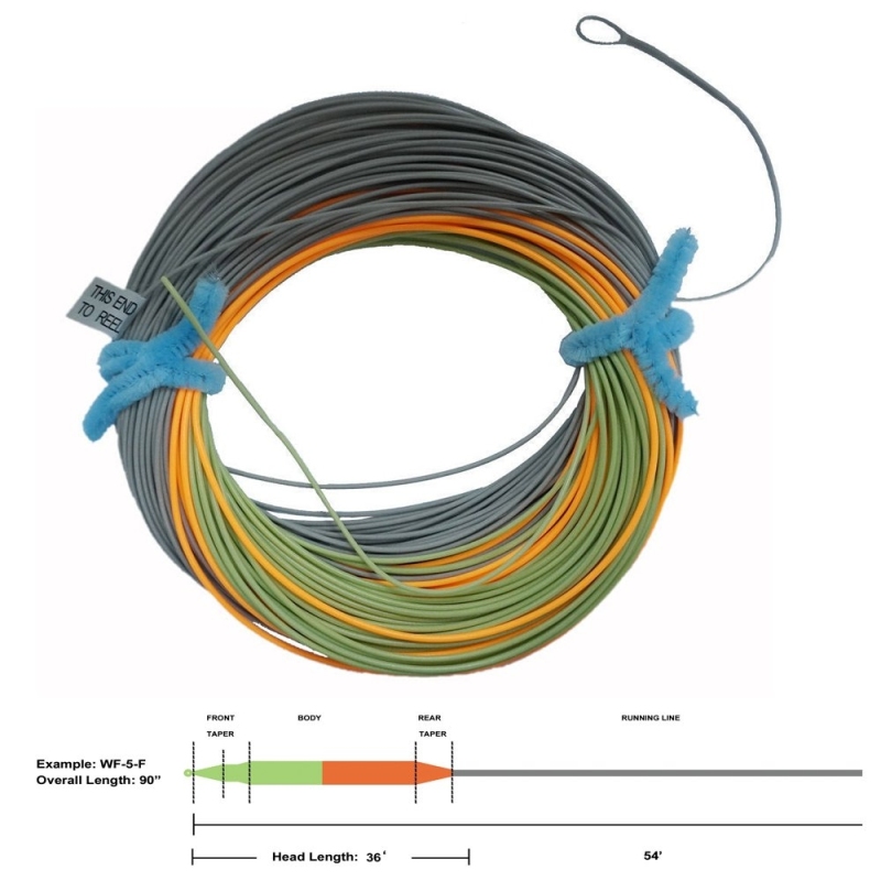 Aventik Tri-Tone Weight Forward Fly Fishing Floating Line Percerption Line Ultra Low Stretch Core Loops Line Loading Zoom Welded Loops Line ID