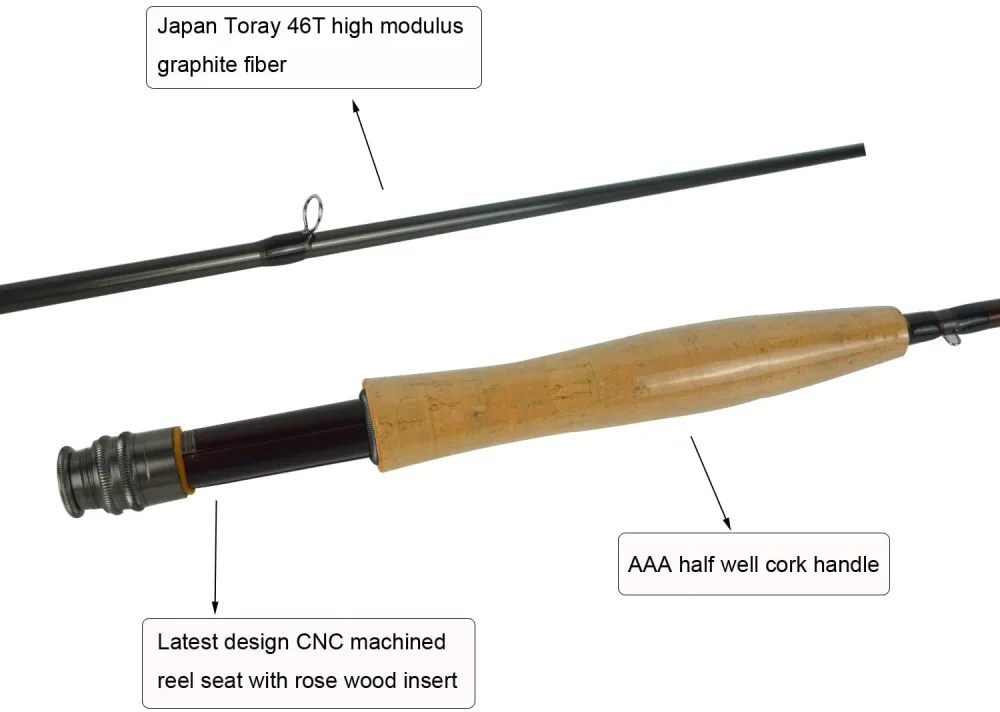 best beginner fly fishing rods The Best Beginner Fly Reels of 2024