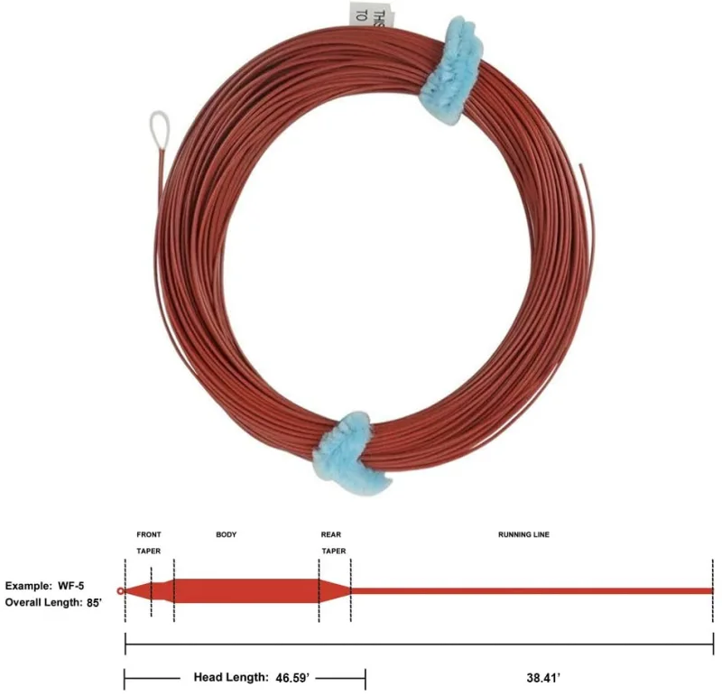 Aventik Full Sinking Line Fast Sinking Fly Fishing Lines Trout Lake Saltwater Fishing Line Exposed Loop