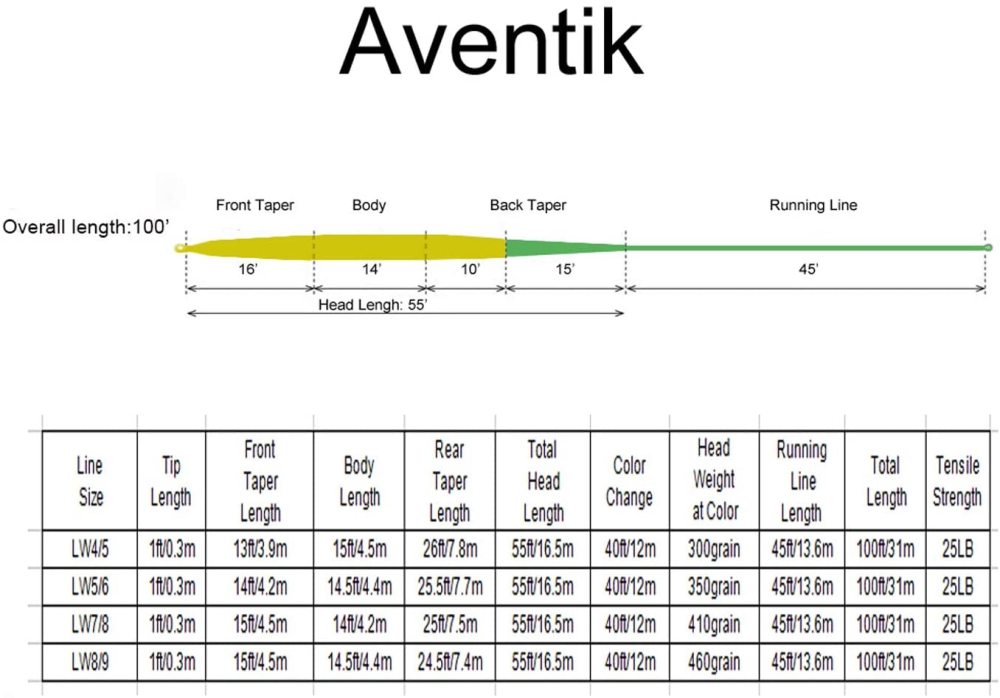 Riverruns Fly Fishing Line 55ft Head Switch Line Ultra Low Stretch Switch Fly Lines Welded Loops Line ID Floating Switch Line 100-120ft