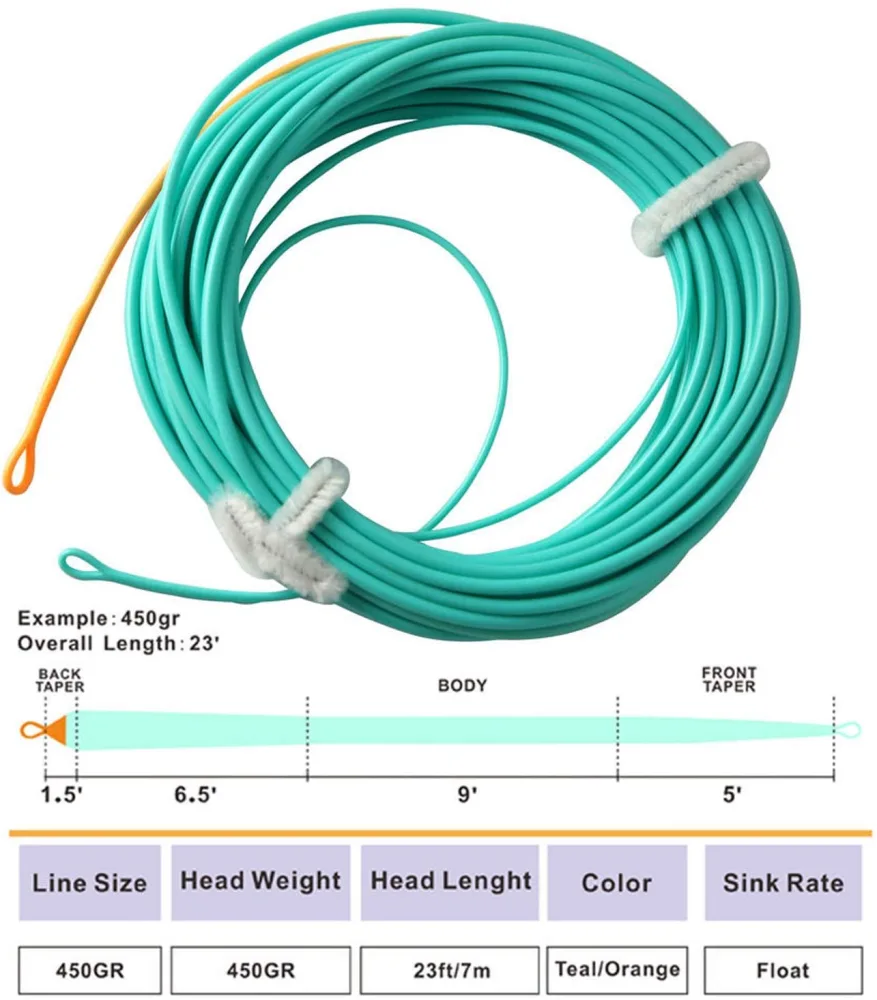 Aventik Fly Line Skagit Shooting Heads Ultra Low Stretch Float Fly ...