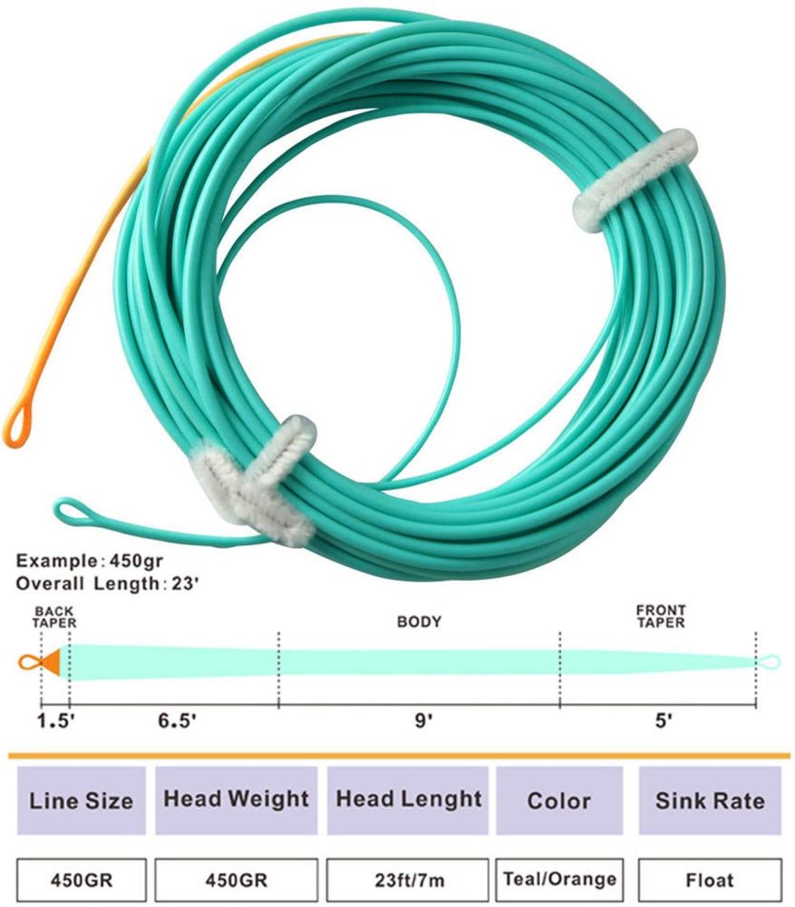 Aventik Fly Line Skagit Shooting Heads Ultra Low Stretch Float Fly Fishing Line with Welded Loops Line ID from 20FT 300 grain/23 FT 550 Grain
