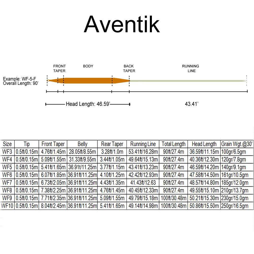 Aventik Fly Line Saltwater Float Fly Fishing Weight Forward Line with Exposed Loop or 2 Welded Loops 95FT Freshwater Saltwater Fishing Line