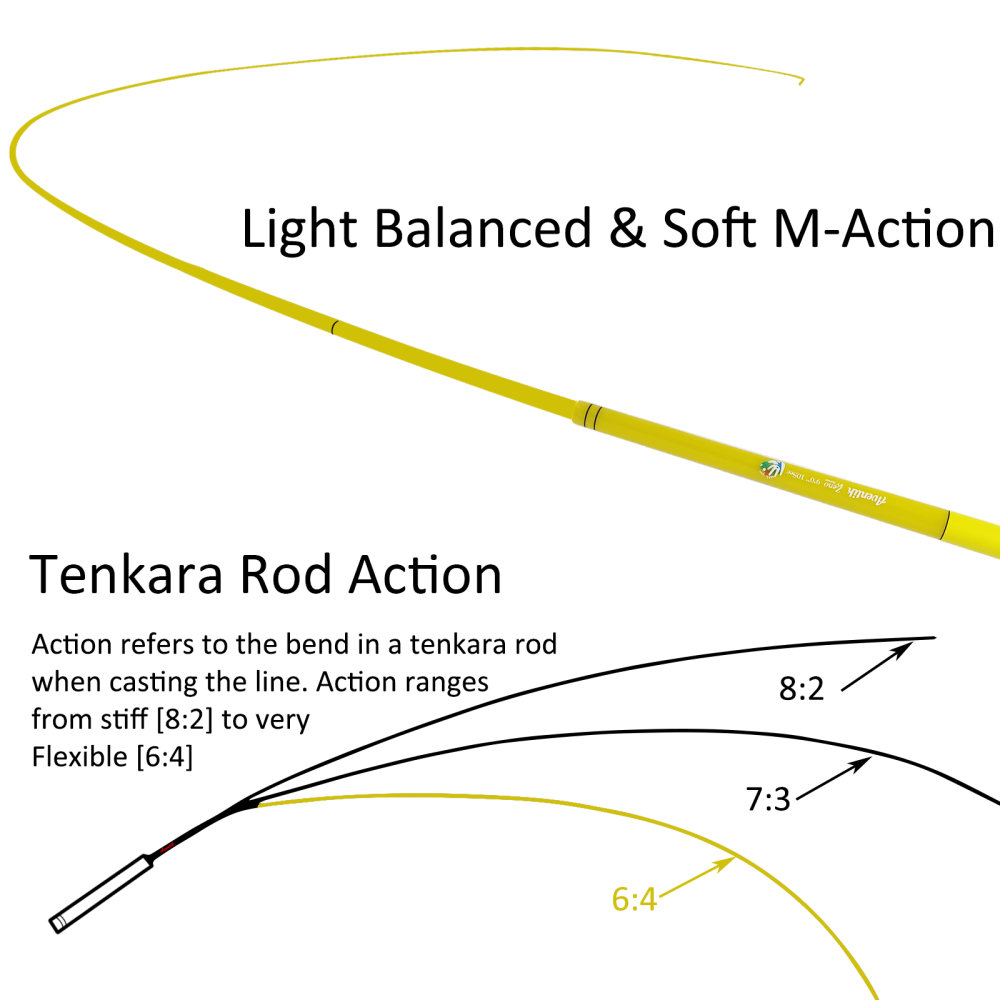 Aventik Zeno S2-Glass Tenkara Rod with 2 Extra Rod Sections 10 Sec in 9ft/10ft Excellent Durability and Strength, Collapsed to Only 14.6in/15.2in, 6:4 Soft M-Action, Super Lightweight and Compact, Elegant Translucent Color Super Eye-catching