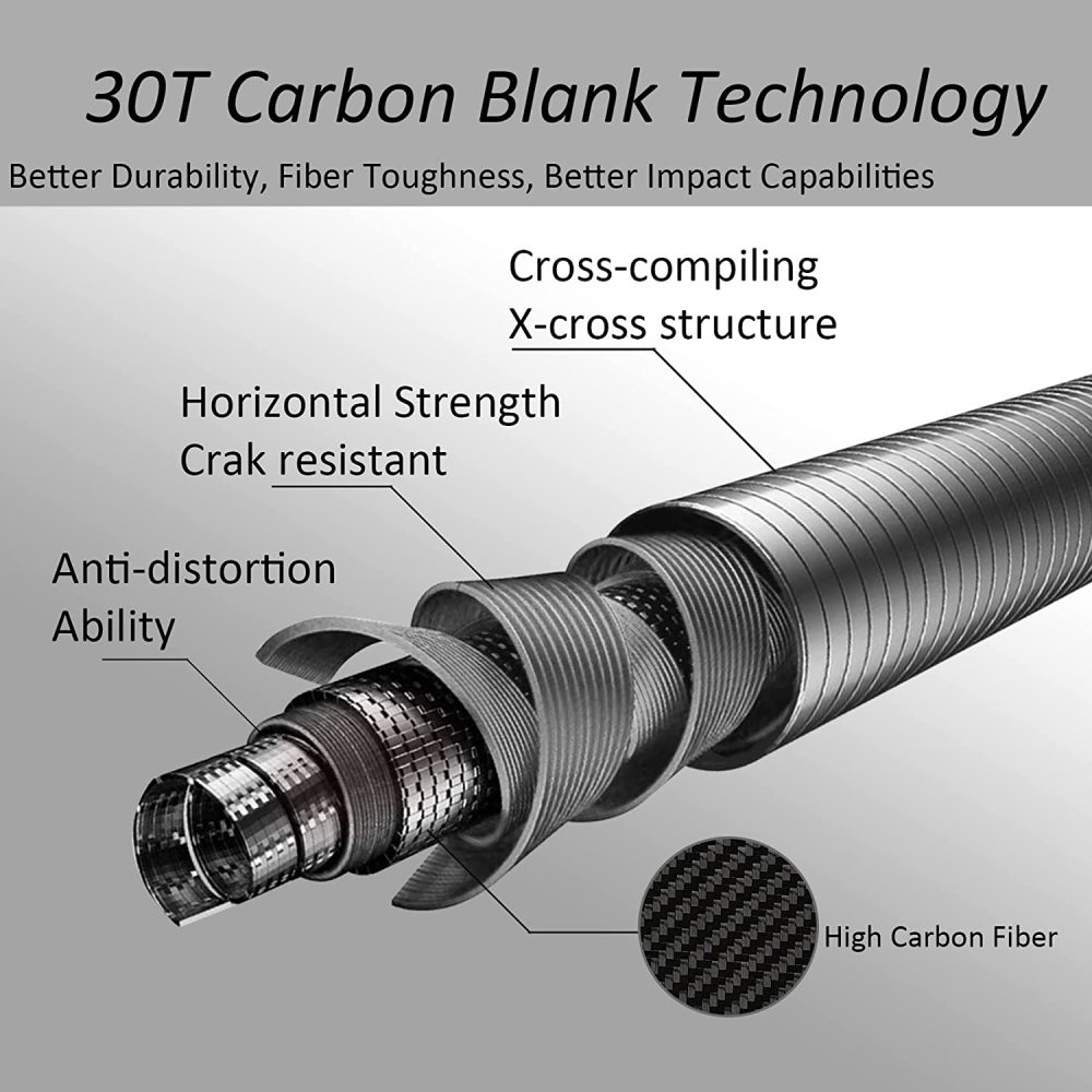 Z Aventik Tenkara Rod Pro IM12 Nano 6:4 Action 2 Mini Sizes All Water Conditions Quality Carbon Tube Packing, Extra Spare Sections Included, Tenkara Fly Rod