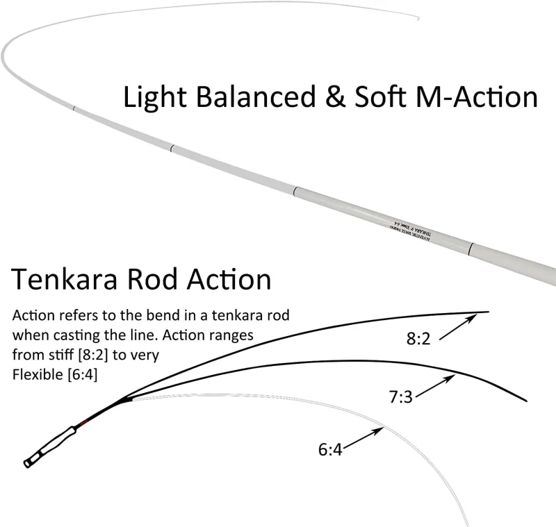 Z Aventik Tenkara Rod Pro IM12 Nano 6:4 Action 2 Mini Sizes All