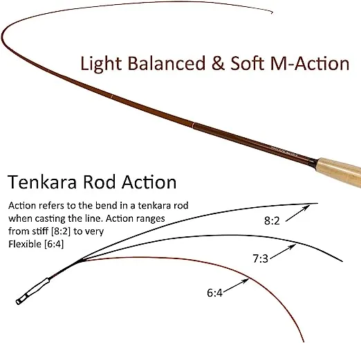 Aventik Tenkara Rod Pro IM12 Nano 6:4 Action 5 Most Used Sizes All Water  Conditions Quality Carbon Tube Packing, Extra Spare Sections Included