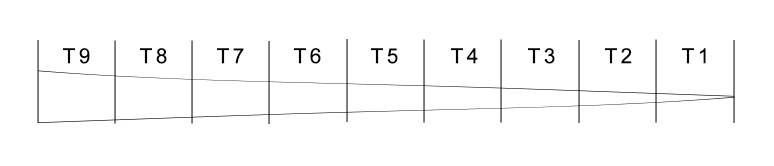 Aventik Rod Section Replacement Only For After-sale