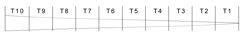 Aventik Rod Section Replacement Only For After-sale