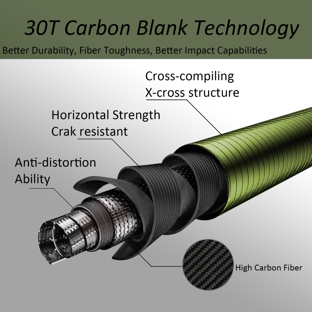 Eupheng Tenkara Rods Pro IM12 Nano 6:4 Action Mini Sizes All Water Conditions Quality Carbon Tube Packing, Extra Spare Sections Included, Tenkara Fly Rods