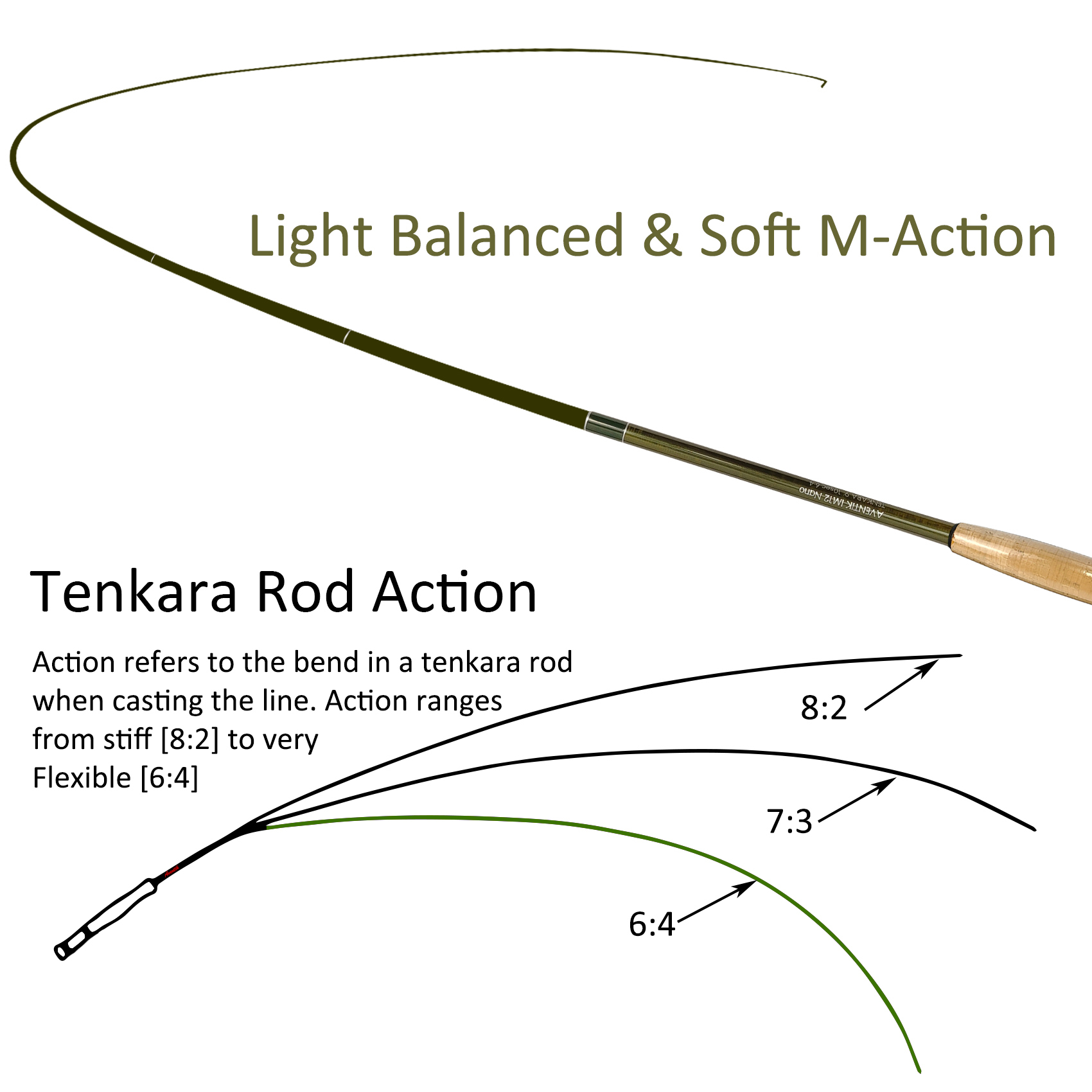 Eupheng Tenkara Rods Pro IM12 Nano 6:4 Action Mini Sizes All Water Conditions Quality Carbon Tube Packing, Extra Spare Sections Included, Tenkara Fly Rods