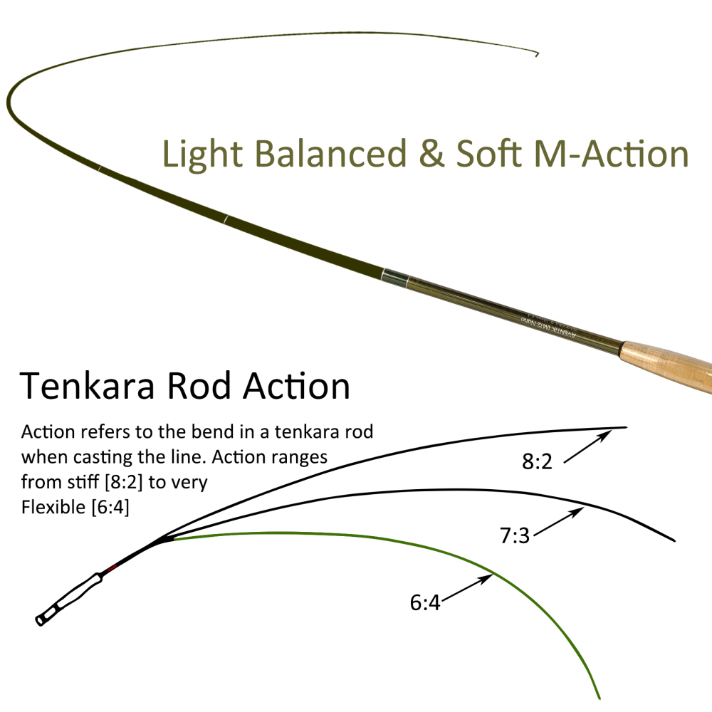 Eupheng Tenkara Rods Pro IM12 Nano 6:4 Action Mini Sizes All Water Conditions Quality Carbon Tube Packing, Extra Spare Sections Included, Tenkara Fly Rods