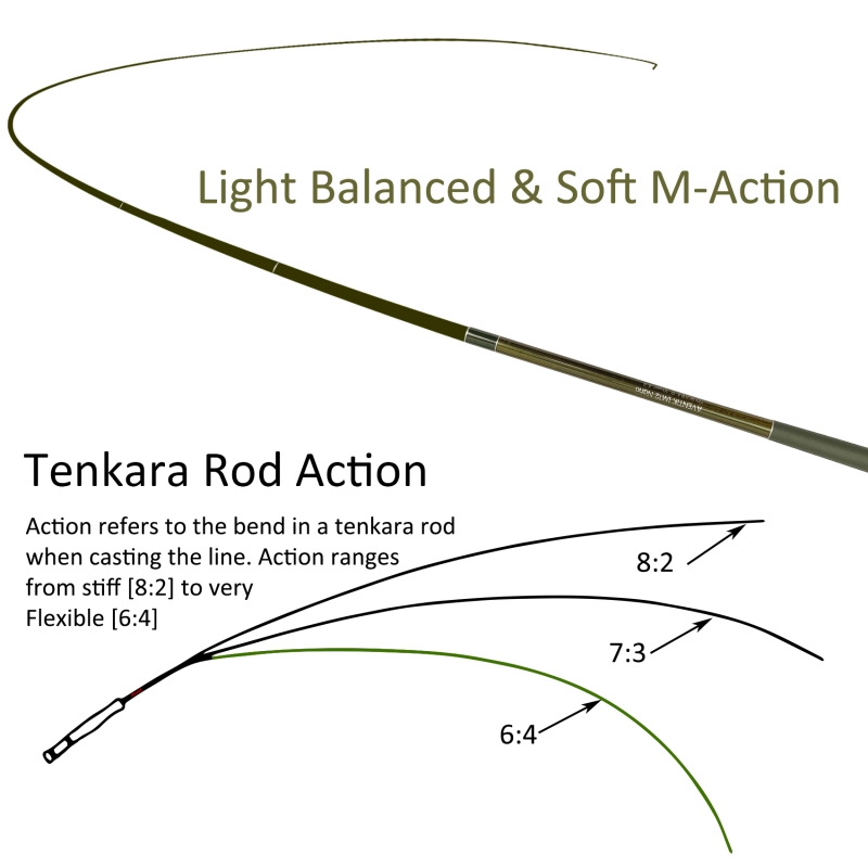 Eupheng Tenkara Rods Pro IM12 Nano 6:4 Action Mini Sizes All Water Conditions Quality Carbon Tube Packing, Extra Spare Sections Included, Tenkara Fly Rods