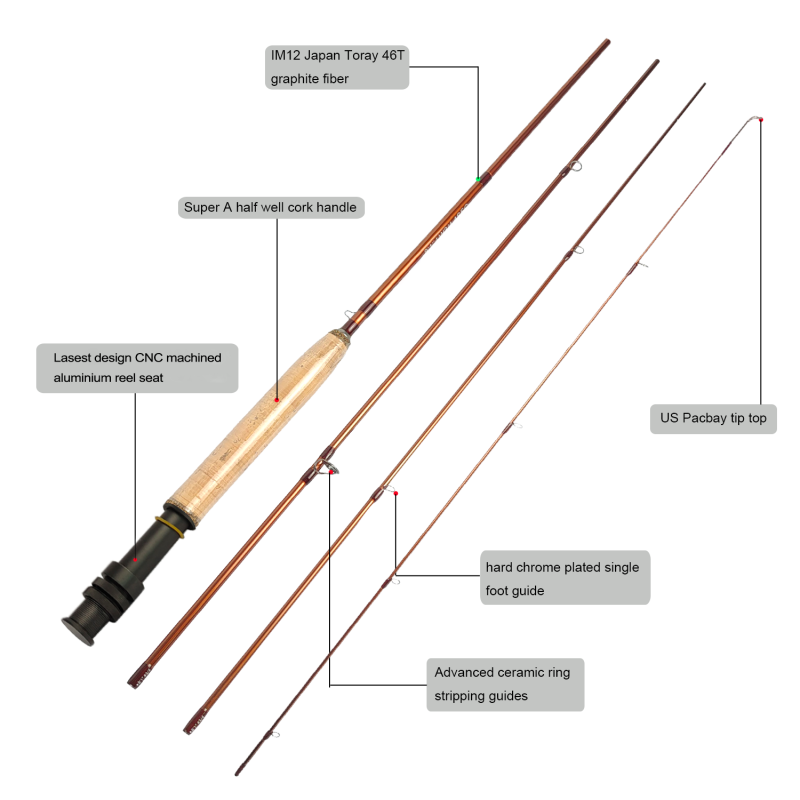 Aventik Extreme Fly Fishing Combo Kit 9'0'' LW3/4, 9'0'' LW5/6 Starter Fly Fishing Rod and Reel Kit Outfit with One Travel Case