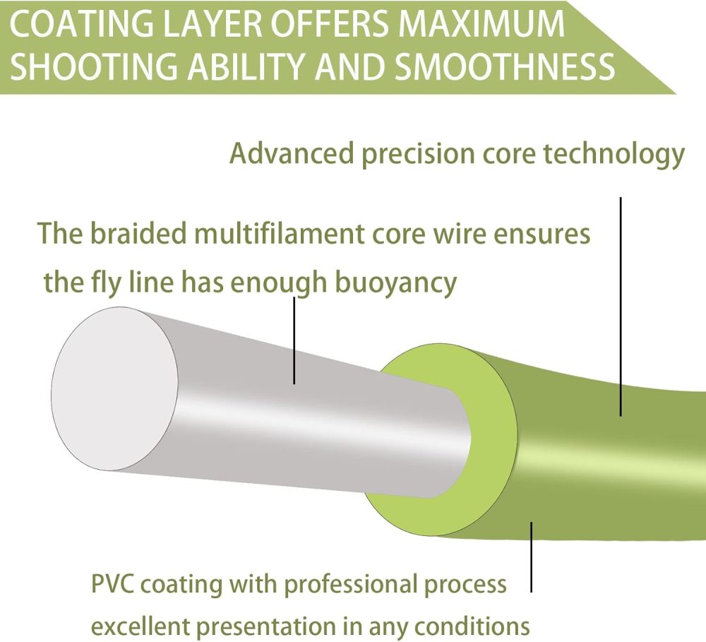 Aventik Weight Forward Fly Fishing Line Float Trout Line with Exposed Loop 85FT Freshwater Saltwater Fly Fishing Line 3wt/4wt/5wt/6wt/7wt/8wt