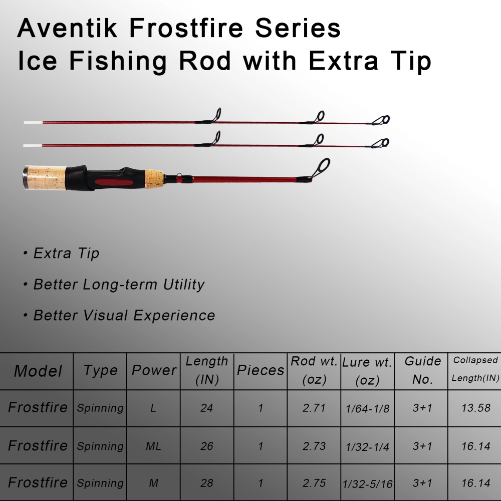 +telescopic +fishing +rod Eagle Claw Pack-It Spin Combo Telescopic
