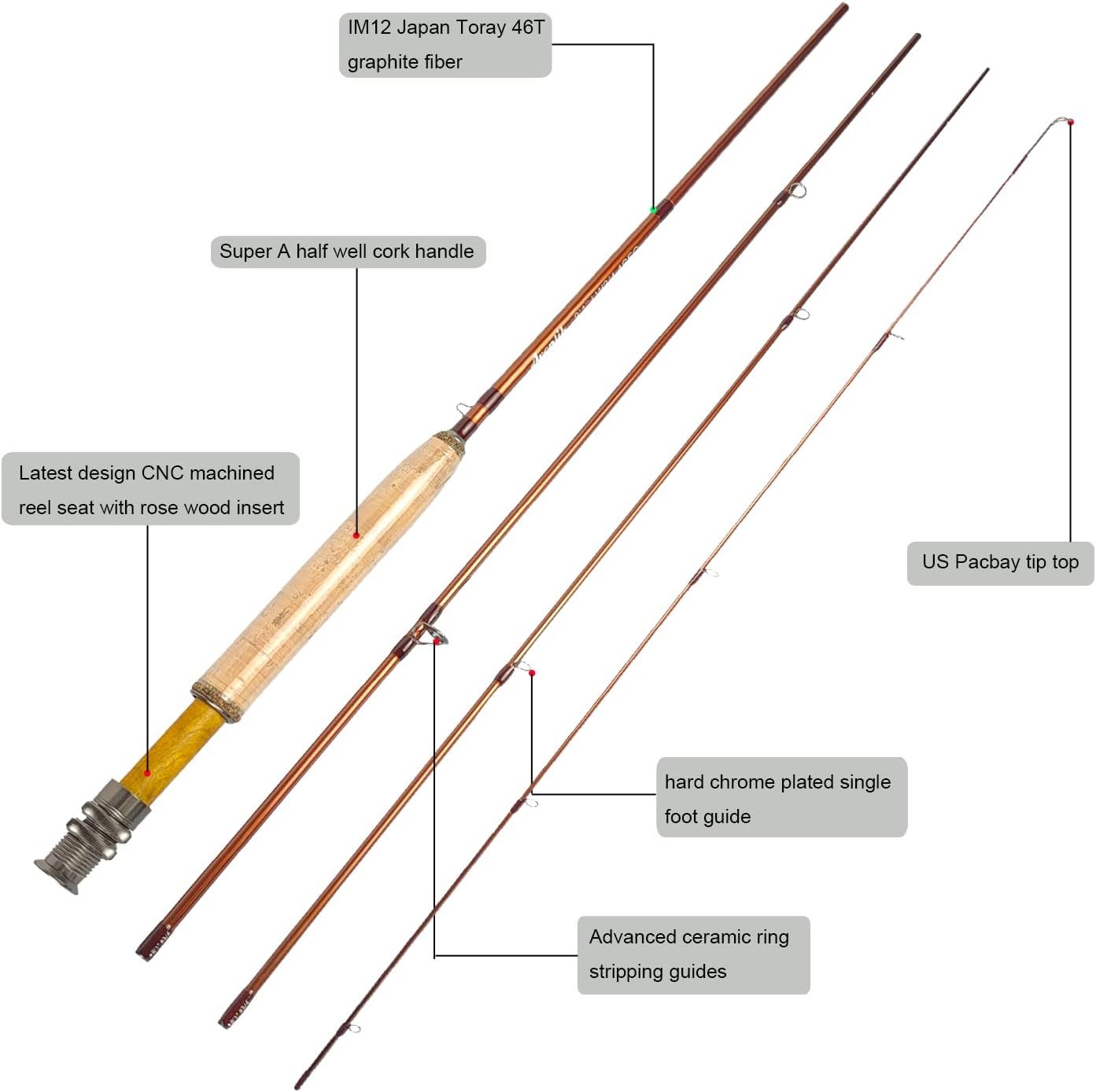 Aventik Extreme Fly Fishing Combo Kit 0/1/2/3/4/5/6 Weight Starter Fly Fishing Rod and Reel Kit Outfit with One Travel Case