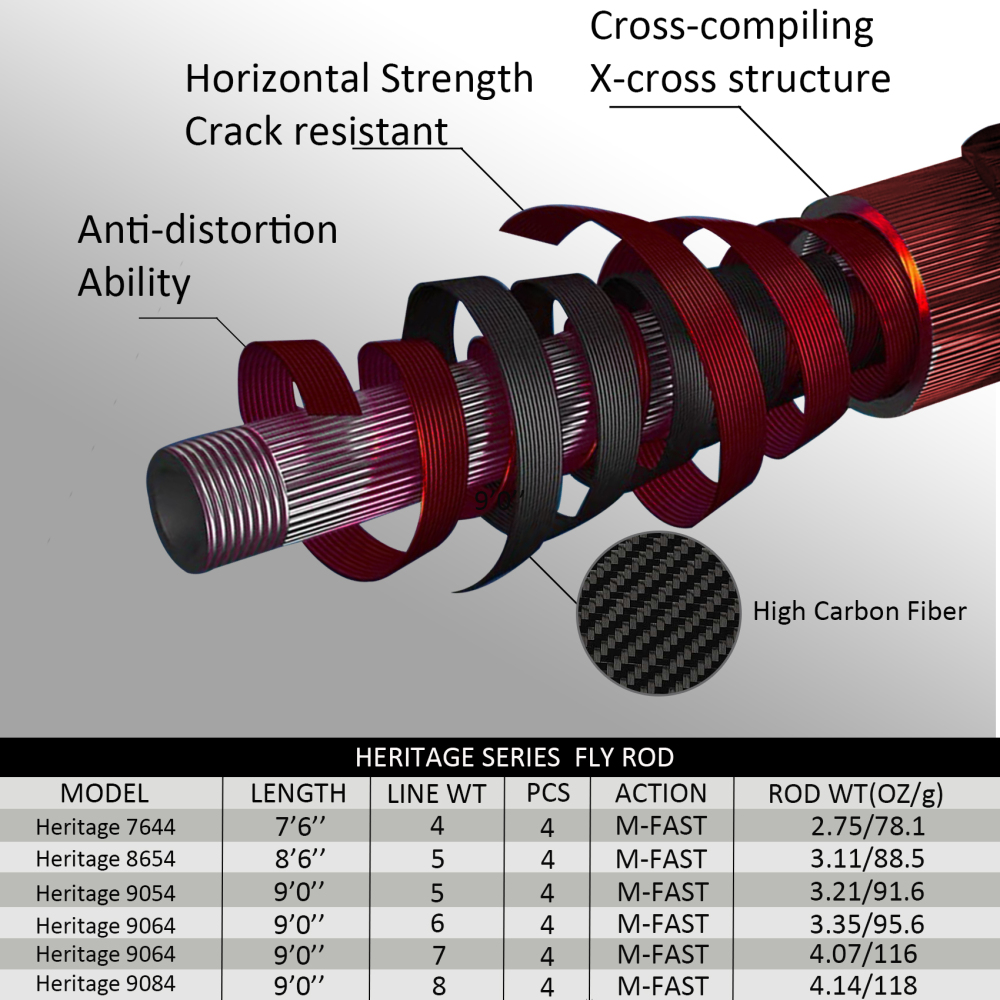 Aventik Heritage Fly Fishing Rod - 4 Pieces 9FT IM8 Carbon Blank Classic Forgiving Medium Fast Action Fly Rod with Burgundy Finish and Premier Portuguese Cork Handle (4/5/6/7/8wt)