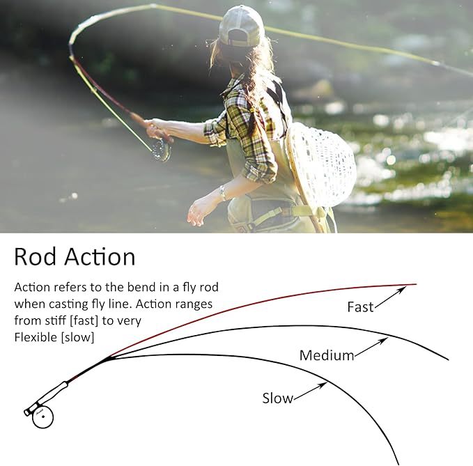 Aventik Voya Fly Fishing Rod Economic 6 Pieces Travel Fly Fishing Rods Made of 24T 100% Carbon Fiber, Fast Action, Light Weight, And Super Compact