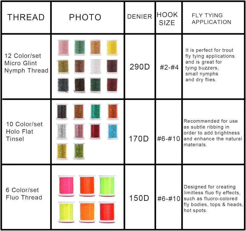 Riverruns Micro Glint Nymph Thread, Holo Flat Tinsel, Fluo Thread Fly Tying Material Proudly from Europe Trigger to The Fish