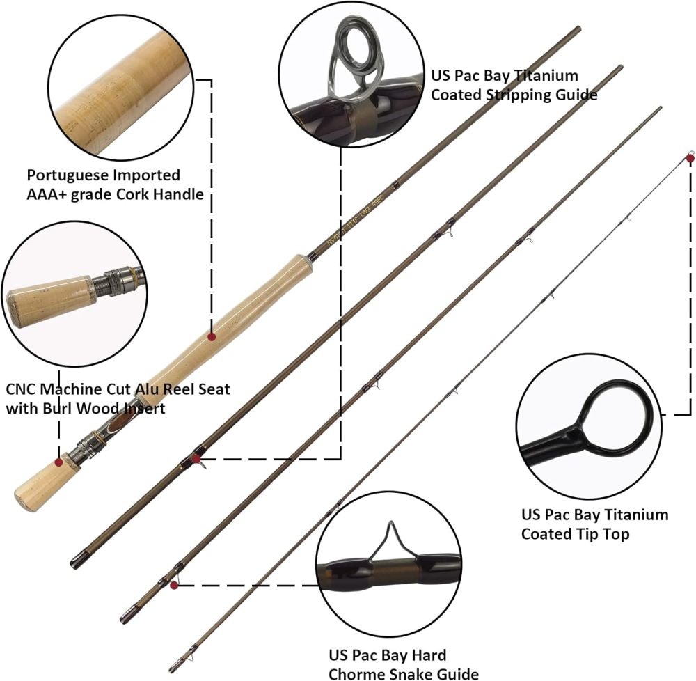 Aventik IM12 Nano Nymph Fly Rod Specially Designed Nymph Fast Action, Three Size 10' LW3/4, 10'6''&11'0'' LW2