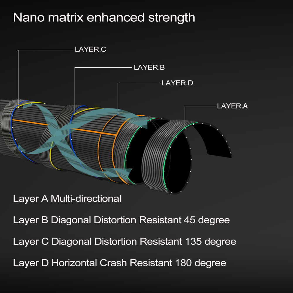 Aventik S-Glass Fly Fishing Rod, 6-8ft 1/2/3/4/5/8wt Ultra Light Classic Medium Fast Action Super Fiberglass Fly Rods in Red,Orange,Brown,Yellow,Green with Carrying Case