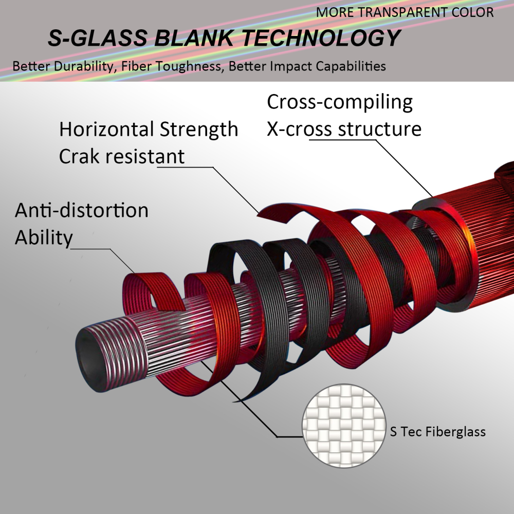 Aventik S-Glass Fly Fishing Rod, 8'4'' LW8 Ultra Light Classic Medium Fast Action Super Fiberglass Fly Rods in Red,Blue,Brown with Carrying Case