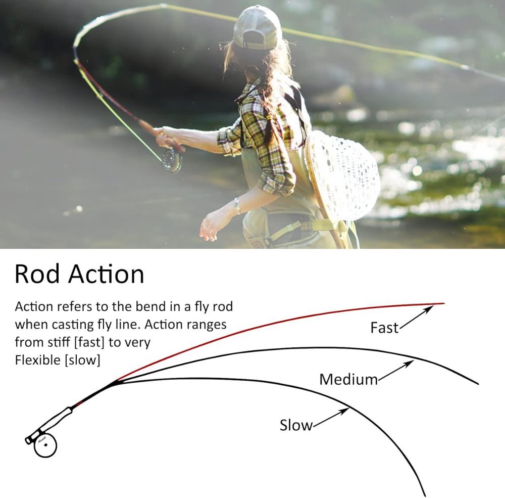 Aventik Z 2in1 Fly Fishing rods IM12 Nano Fast Action rods with Extra Extension Section rods 9’2” LW3/4 4pc into 10’2” LW3/4 9’0'' 5/6 4pc into 10’2” LW5/6 Trout & Nymph Fly Rod