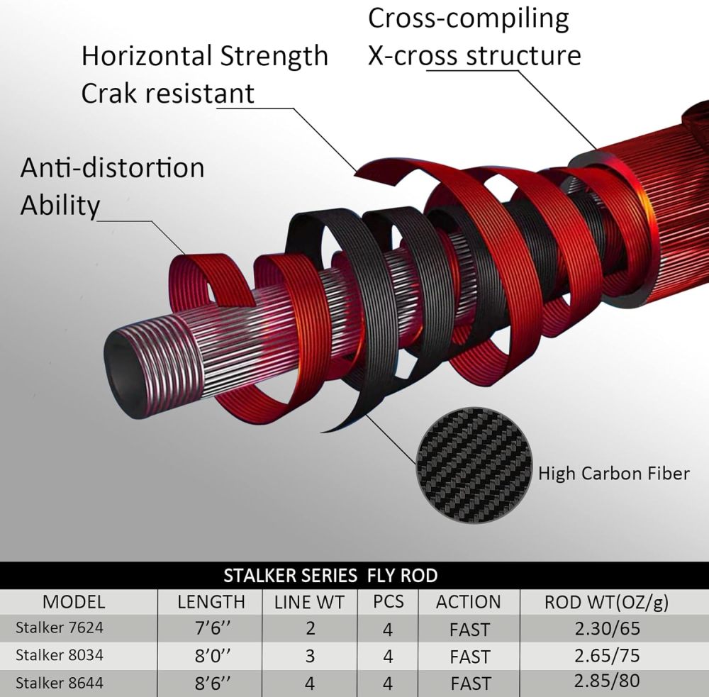 Aventik Stalker Fly Fishing Rod 4 Sections, 2/3 / 4WT, Fast Action IM12 Graphite Carbon Fiber Rod Blank 7/8FT Ultra Light Fly Rod with Extra Tip