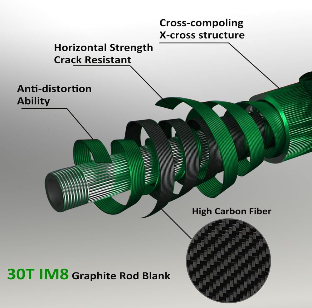 Aventik Fly Fishing Riverbend Fly Fishing Combo Kit, Fly Fishing Rod and Reel Kit Outfit with One Travel Case
