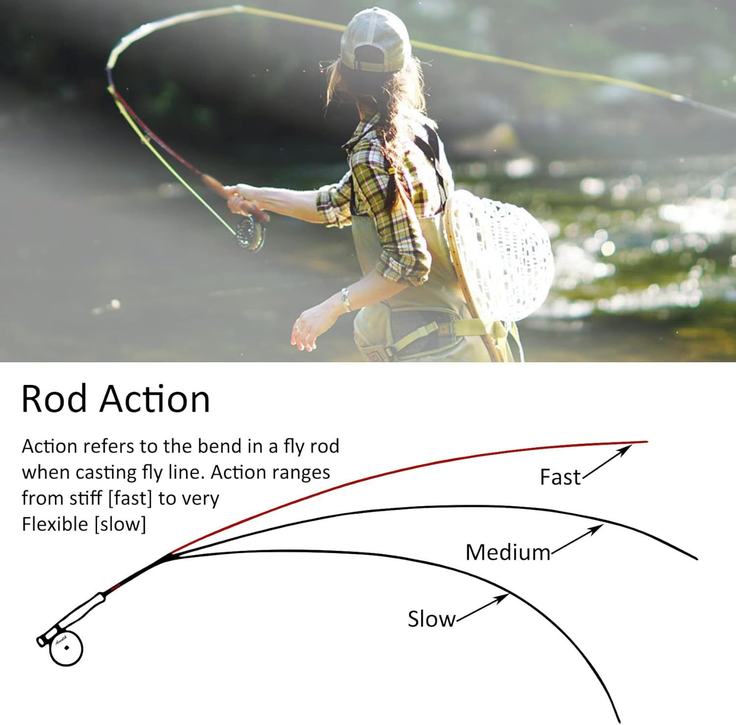Aventik IM12 Nano Saltwater Fly Fishing Rod 9ft 4 Piece Fly Rod with Carrying Case for Saltwater Travel Fly Fishing Rod for Walleye Bass Carp Trout - Tip Fast Action in 7/8/9/10/11/12 Weight
