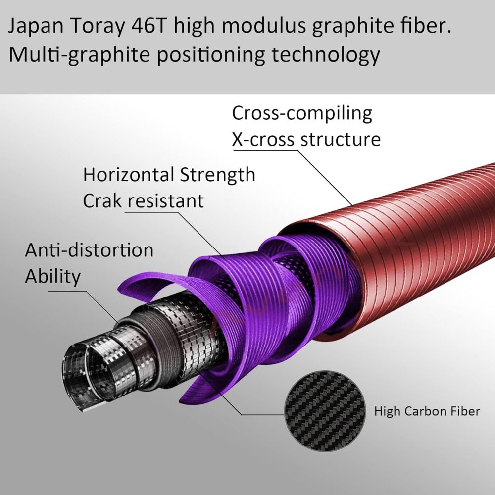 Aventik Fly Fishing Rods Z European Master Design Wild Trout Ultra Fast TroutFly 9’ LW4, LW5, LW6, 9’LW5/6 and 9’6” LW6/7, All in 4 Pieces Ultra Fast