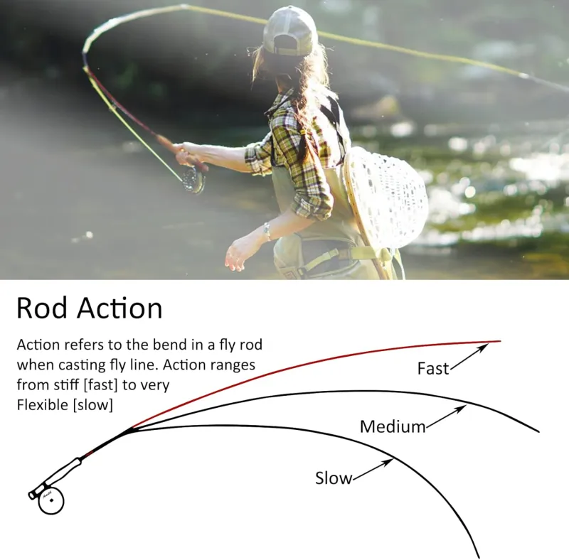 Aventik Fly Fishing Rods, European Master Design Wild Trout, Ultra Fast TroutFly Fly Rods