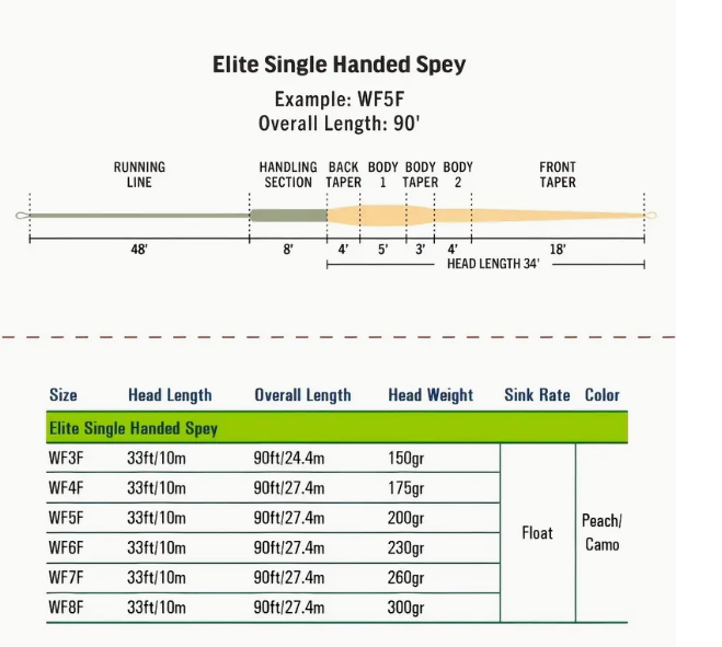 Aventik WindCutter Fly Fishing Line Spey Floating Ultra Low Stretch Loading Zoom Welded Loops Line ID 90-100ft