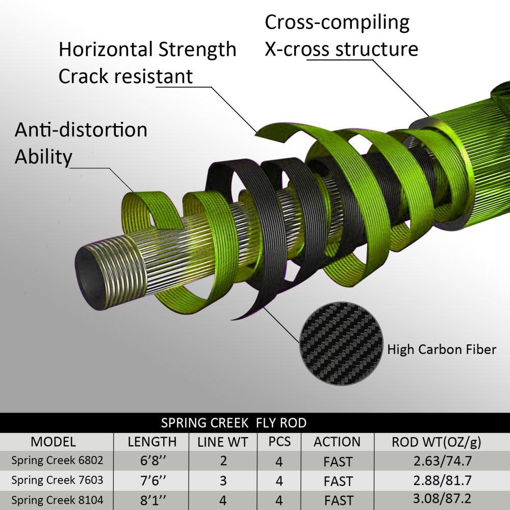 Aventik Spring Creek Fly Rod, 4-Piece Fast Action, Includes Extra Tip Section, High Carbon Fiber Blank, AAA+ Cork, Pac Bay Guides, Lightweight Fly Rod for Trout