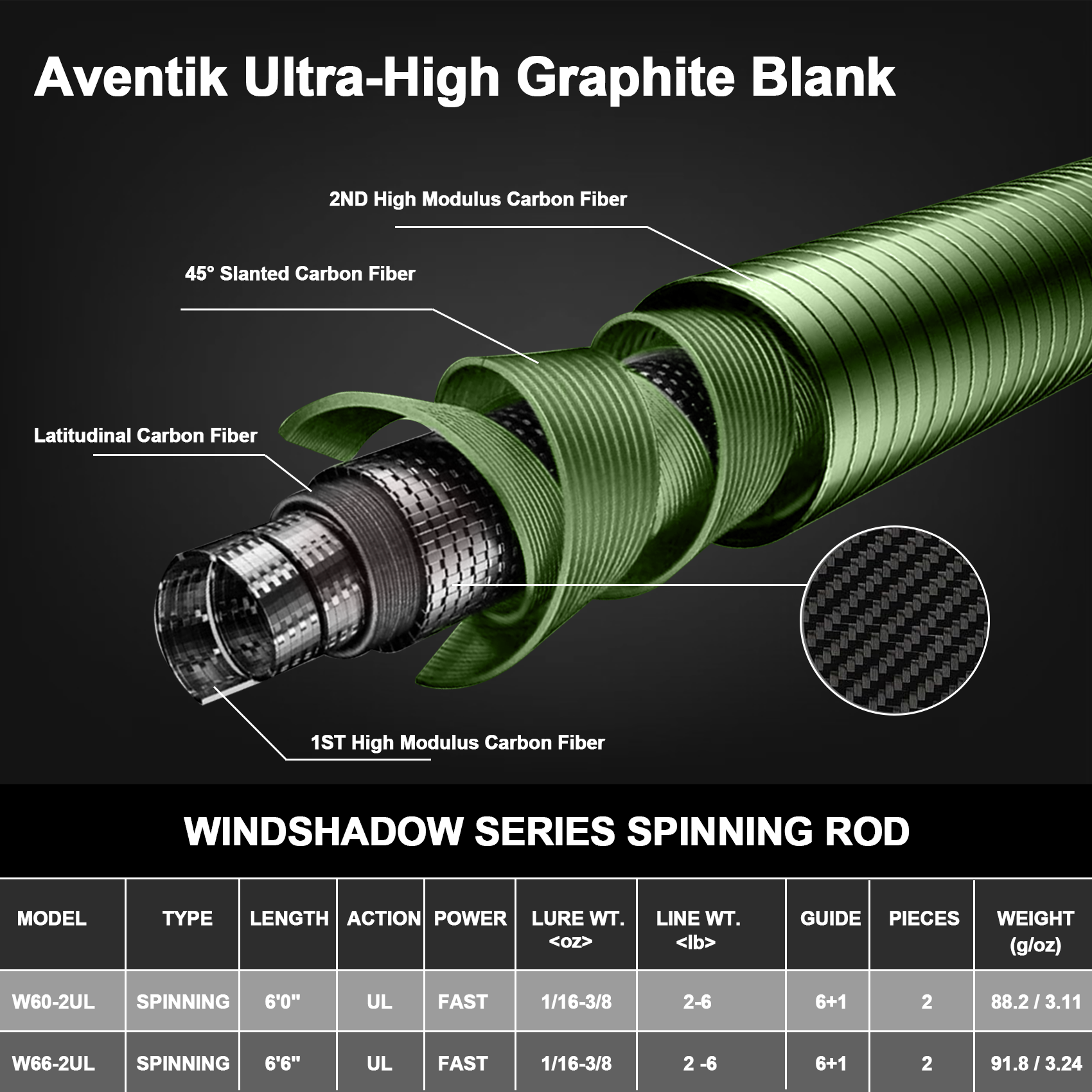 Aventik Windshadow Ultralight Spinning Rod, Rod Reel Combo, 2-Piece Carbon Fiber Rod for Panfish Trout Crappie, 6'0" / 6'6"