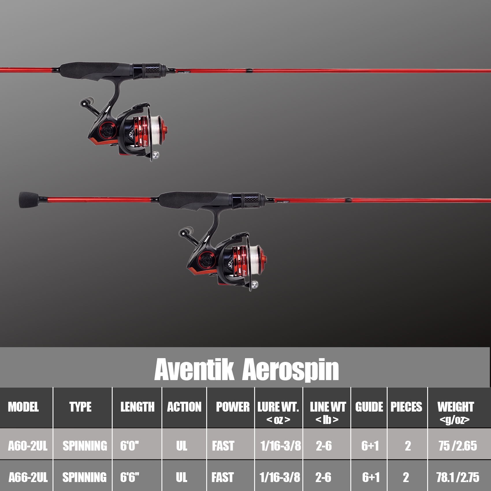 Aventik Aerospin Ultralight Spinning Rod,6’0” 6’6”,Ultra Light Fishing Rod Fast Action 2 Piece, Sensitive Carbon Fiber Rod for Trout Crappie Panfish, Stream River Lake