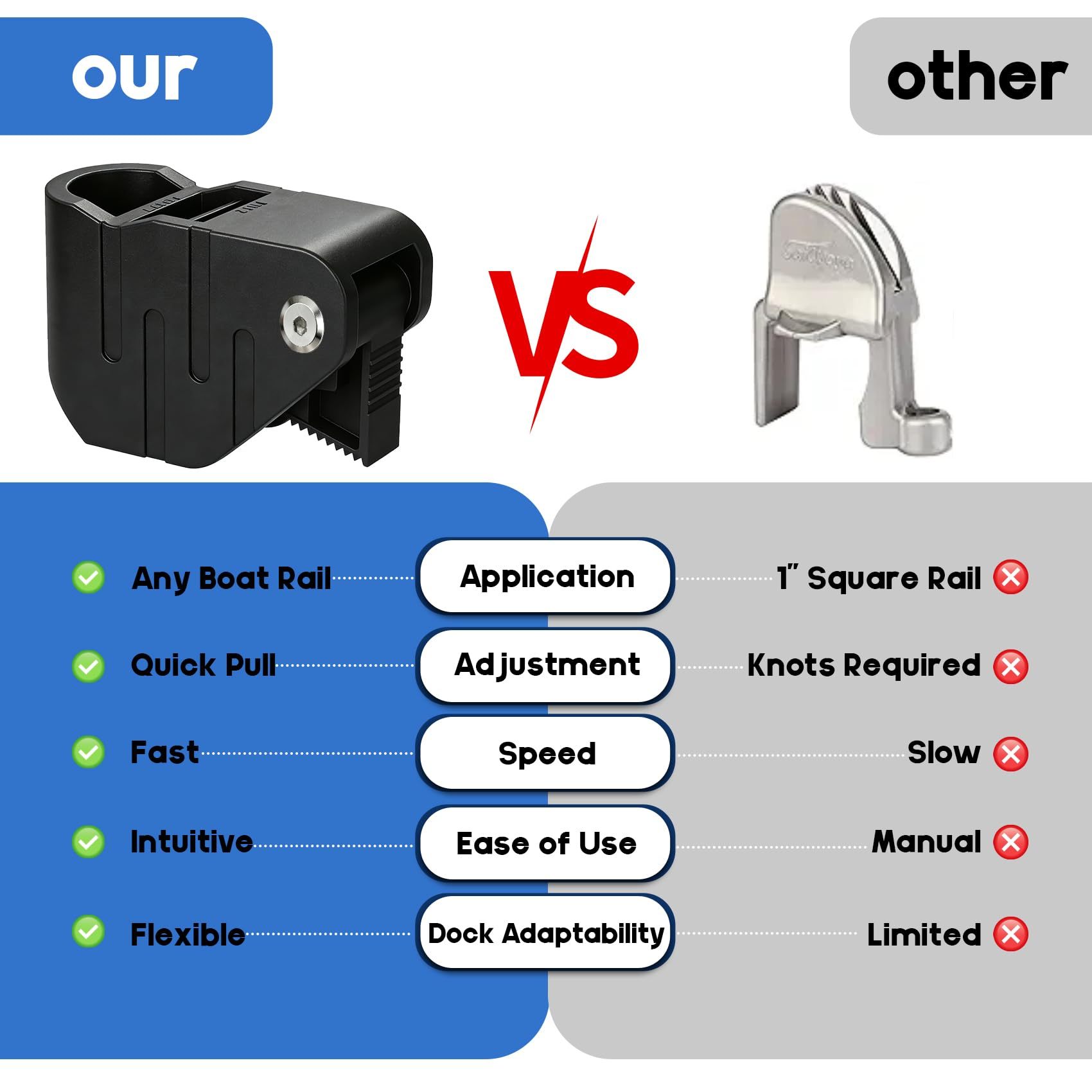 oat Fender Clips Quick Release Adjustable Boat Fender Hanger for Rails and Cleats, Boat Bumper Holder Adjuster for Pontoon and Dock Protection