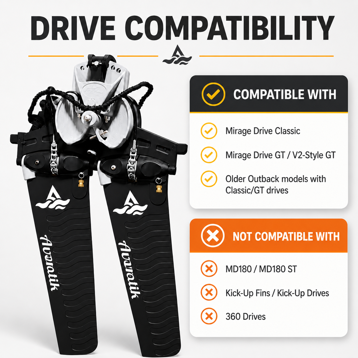 Turbo Fin Replacement Kit Compatible with Mirage Drive Classic & GT - Solid Fully Rubber Encased Kayak Pedal Upgrade - NOT for MD180 or Kick-Up (Full Masts Not Included)