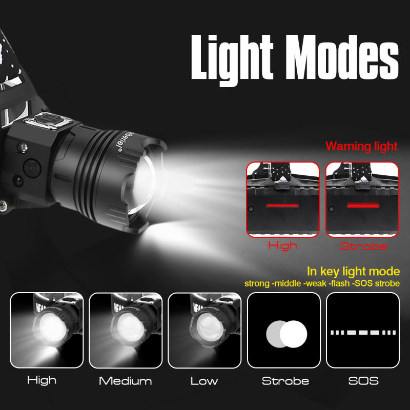 Garberiel XHP99 Inductive Headlamp with Motion Sensor USB Rechargeable IPX4