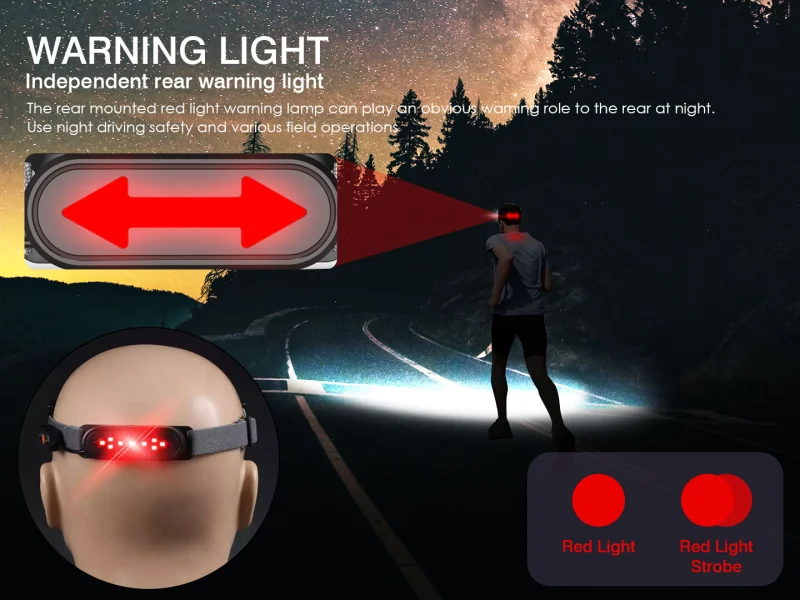 Garberiel Headlamp COB LED 500 Lumens Intelligent Induction USB Rechargeable Lamp