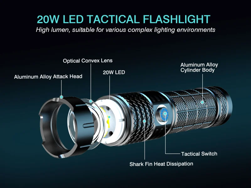 Garberiel 20W High Lumens LED Flashlight Adjustable Focus 5 Modes