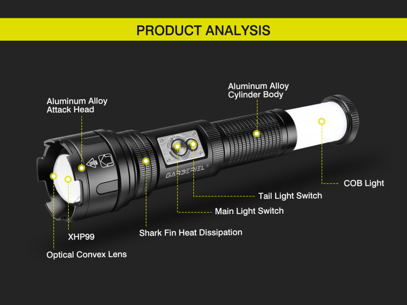 Garberiel High Lumens XHP99 Rechargeable Portable Flashlight with COB Light