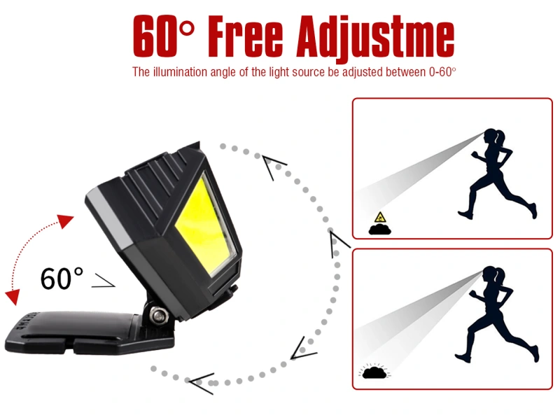 New Arrival Mini XPG & COB Headlamp with Motion Sensor 6 Modes Built-in Battery Design