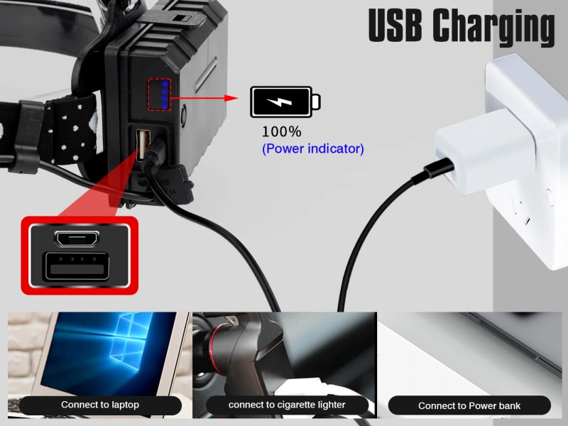 Garberiel XHP99 Inductive Headlamp with Motion Sensor USB Rechargeable IPX4